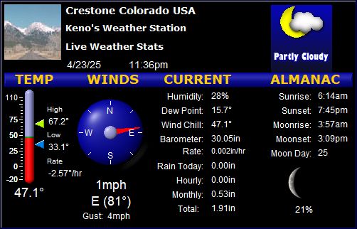 Weather Station by Keno.org